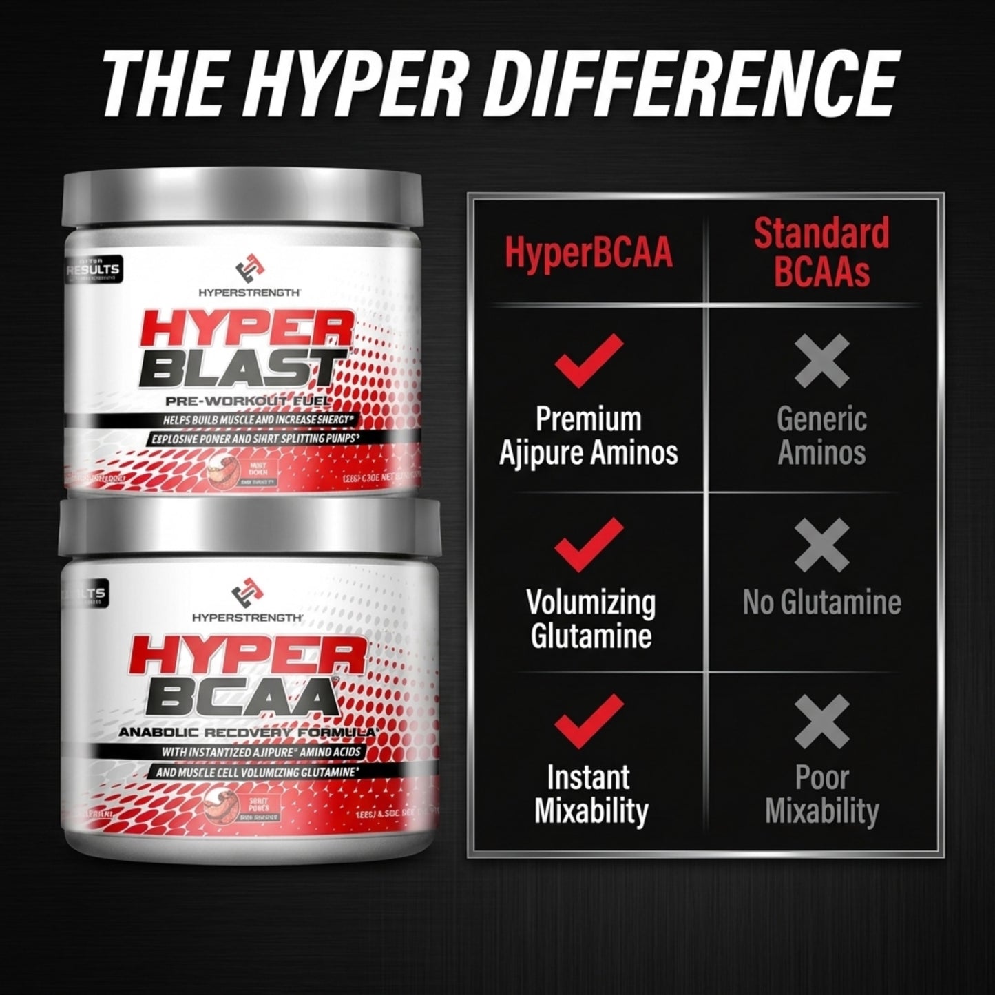 Hyper Blast/Hyper BCAA